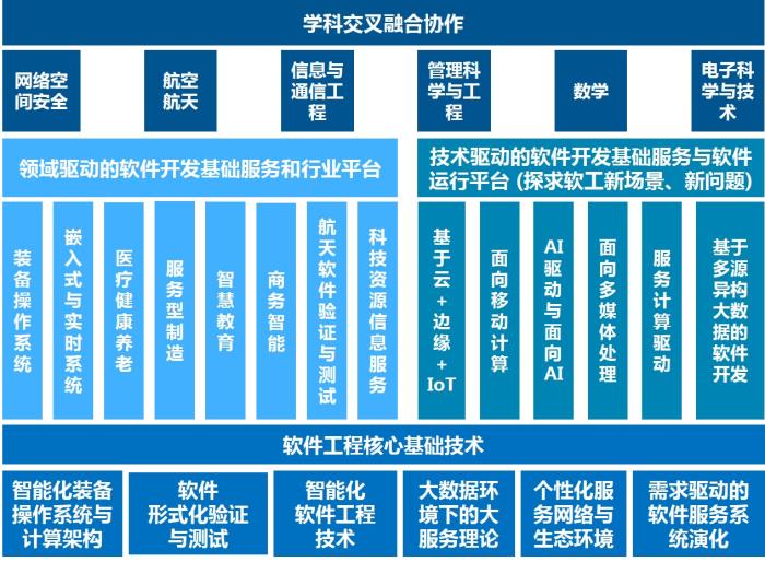 教育軟件科技領域技術開發的創新路徑與實踐方向